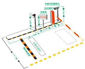 車牌自動識別停車場管理系統(tǒng)解決方案